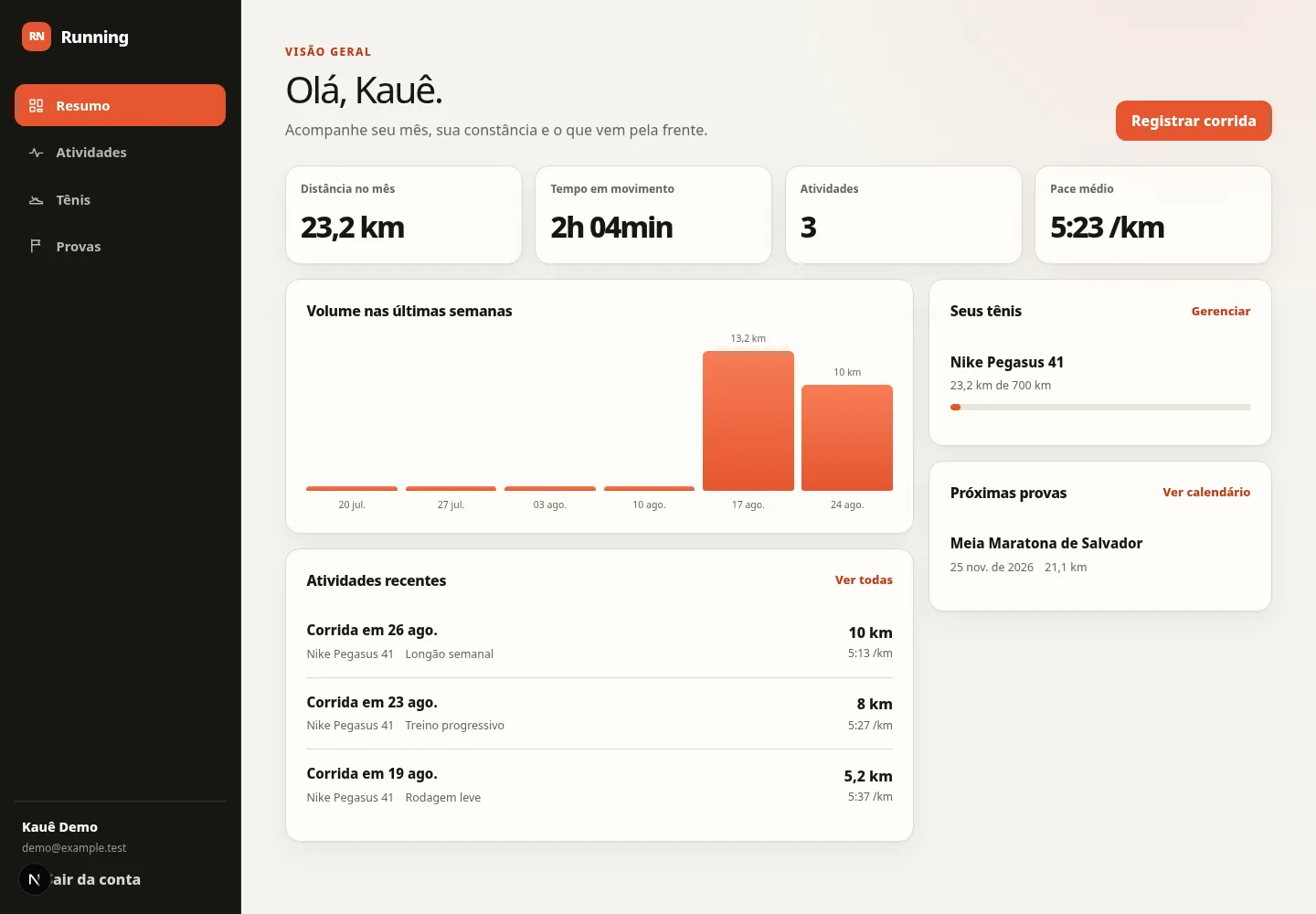 Running Analytics dashboard with monthly metrics, weekly volume, shoes, and upcoming races